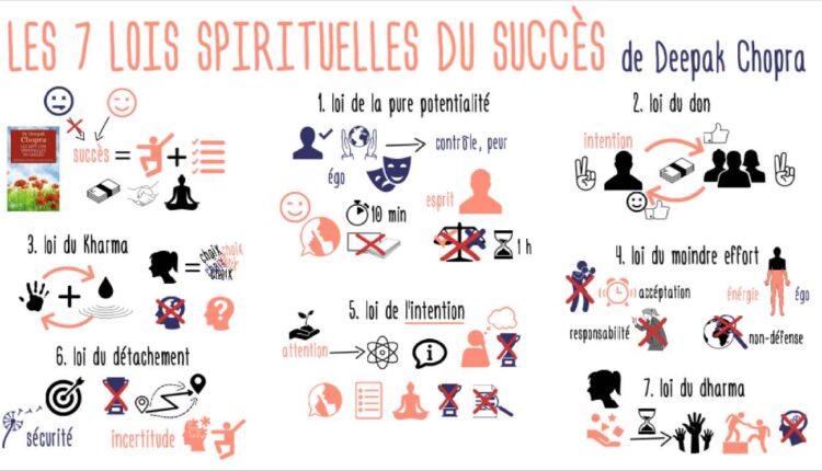 les 7 lois spirituelles du succès